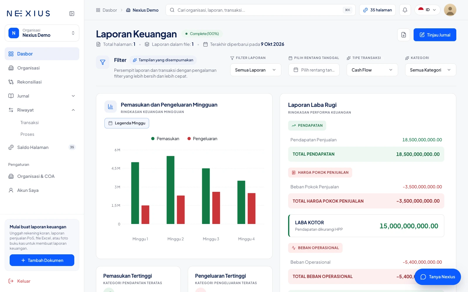 Actual Nexius financial dashboard with sample data